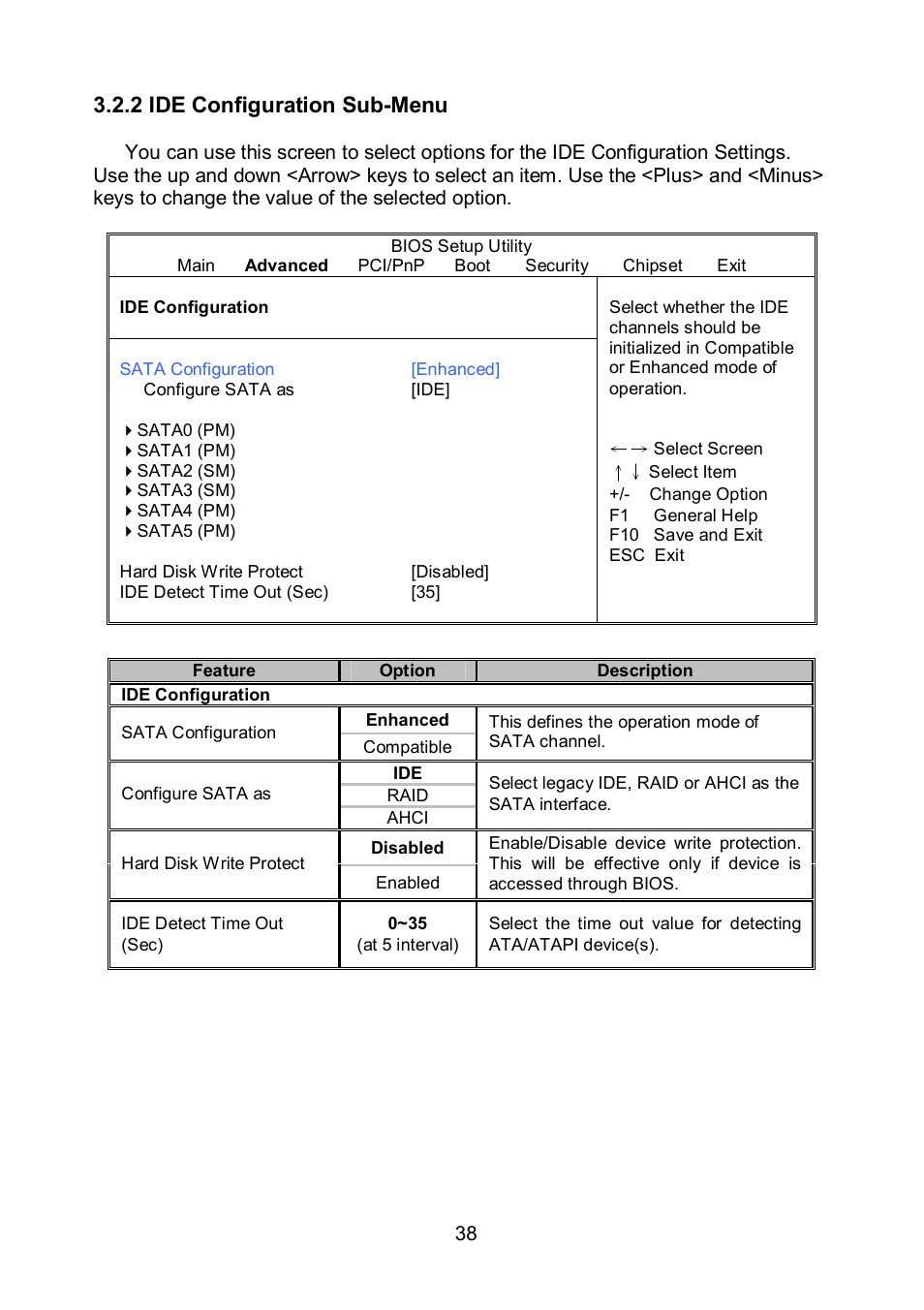 2 ide configuration sub-menu | Tyan Computer TEMPEST S5375 User Manual | Page 38 / 80