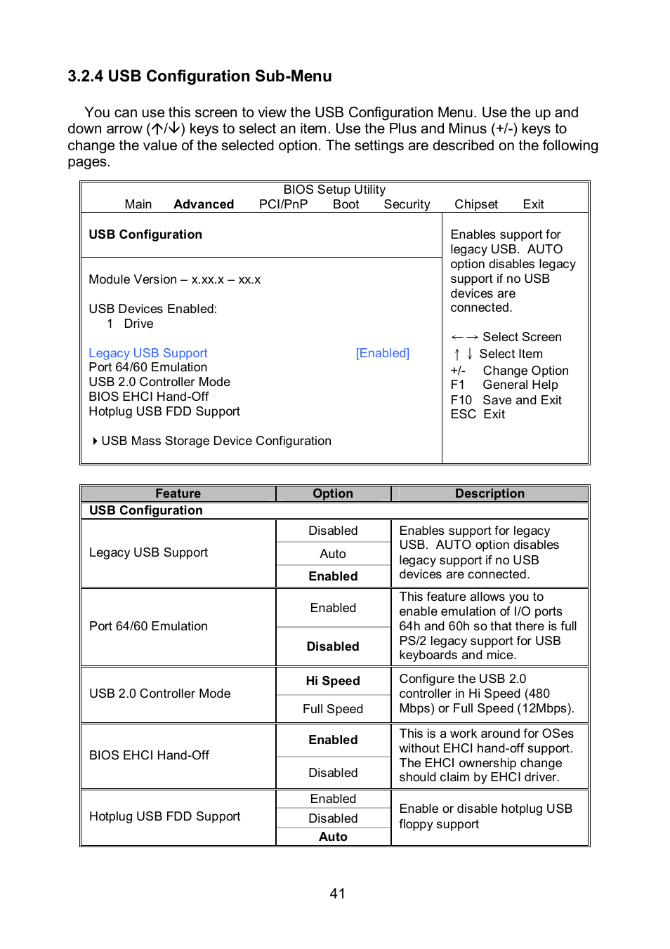 4 usb configuration sub-menu | Tyan Computer TEMPEST S5375 User Manual | Page 41 / 80