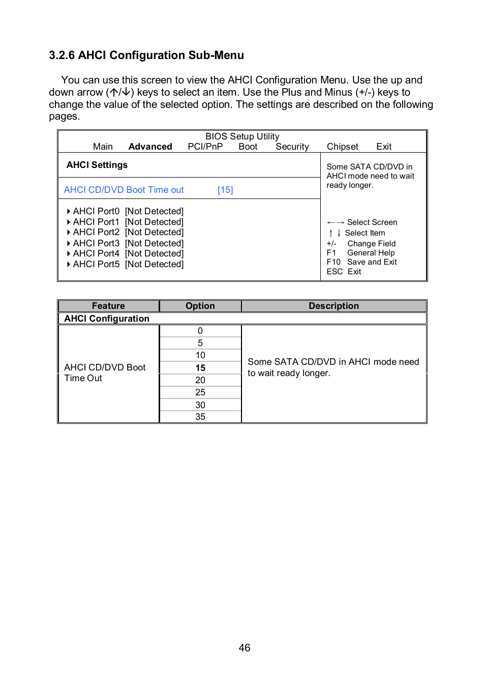 6 ahci configuration sub-menu | Tyan Computer TEMPEST S5375 User Manual | Page 46 / 80