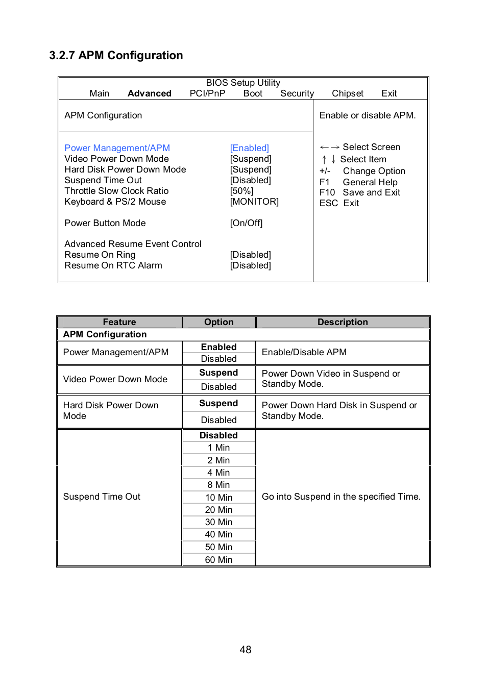 7 apm configuration | Tyan Computer TEMPEST S5375 User Manual | Page 48 / 80