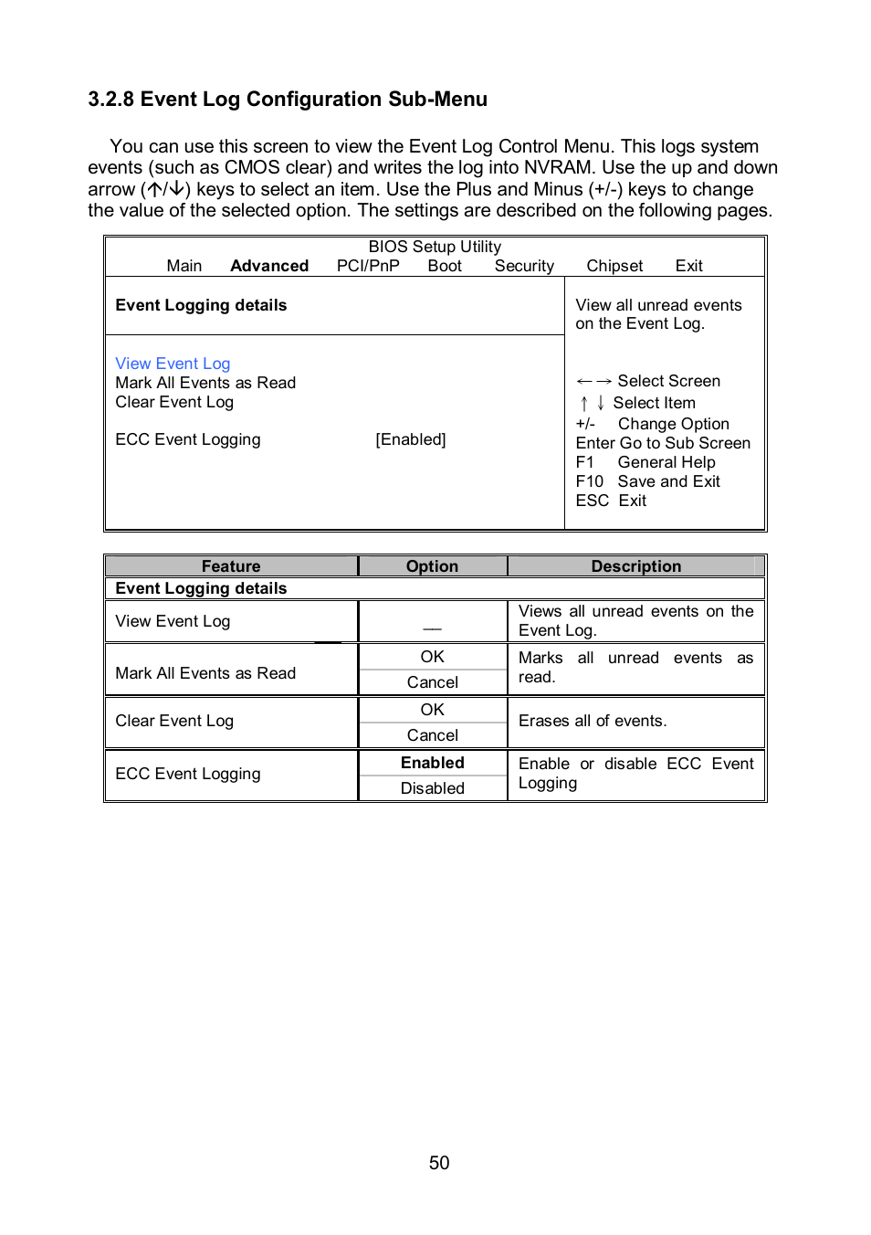 8 event log configuration sub-menu | Tyan Computer TEMPEST S5375 User Manual | Page 50 / 80