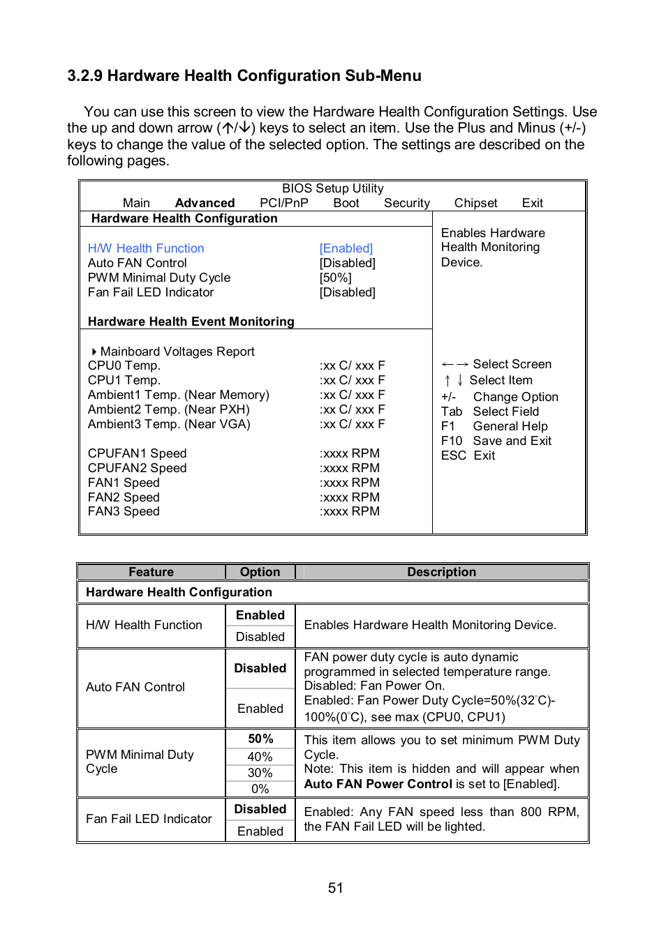 9 hardware health configuration sub-menu | Tyan Computer TEMPEST S5375 User Manual | Page 51 / 80