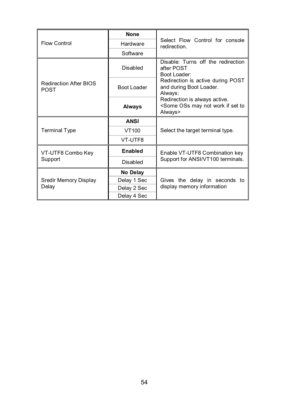 Tyan Computer TEMPEST S5375 User Manual | Page 54 / 80