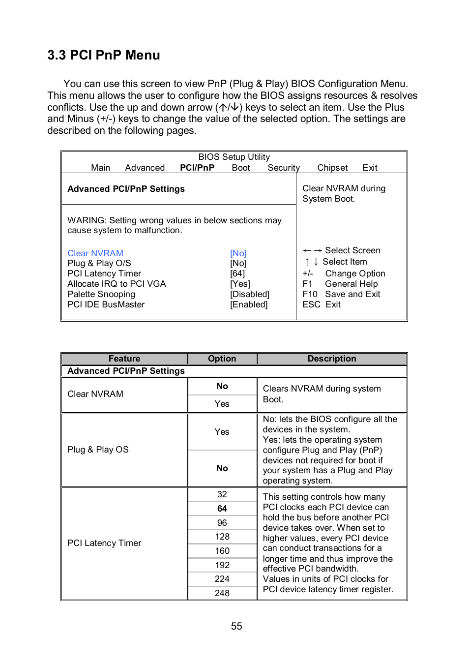 3 pci pnp menu | Tyan Computer TEMPEST S5375 User Manual | Page 55 / 80