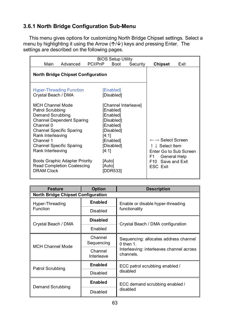 1 north bridge configuration sub-menu | Tyan Computer TEMPEST S5375 User Manual | Page 63 / 80