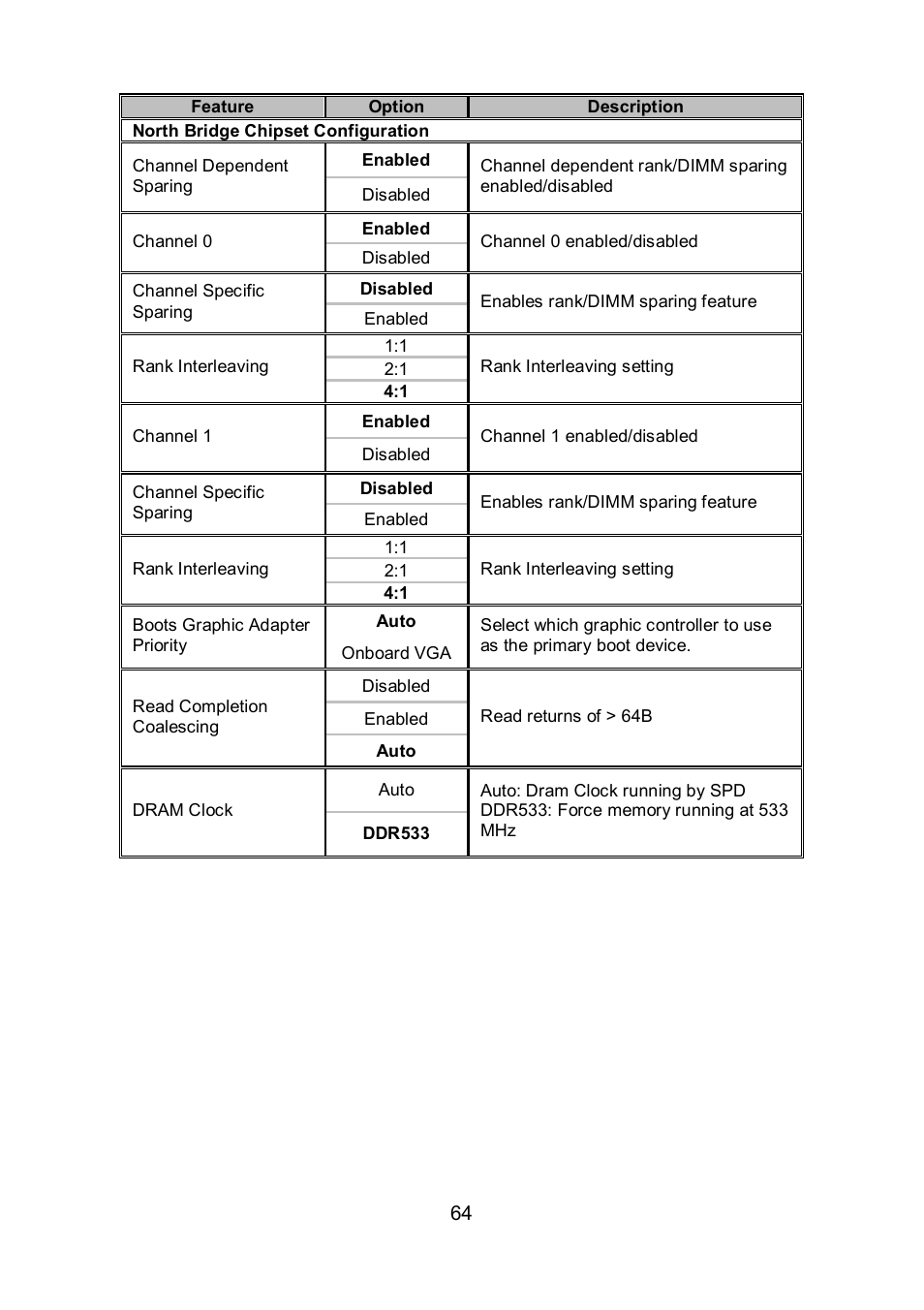Tyan Computer TEMPEST S5375 User Manual | Page 64 / 80