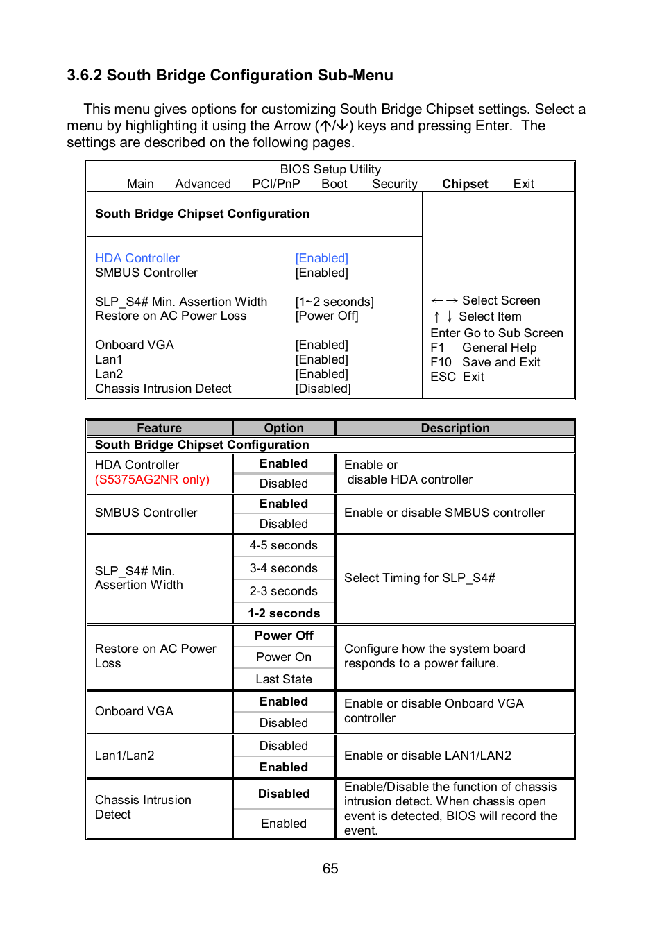2 south bridge configuration sub-menu | Tyan Computer TEMPEST S5375 User Manual | Page 65 / 80