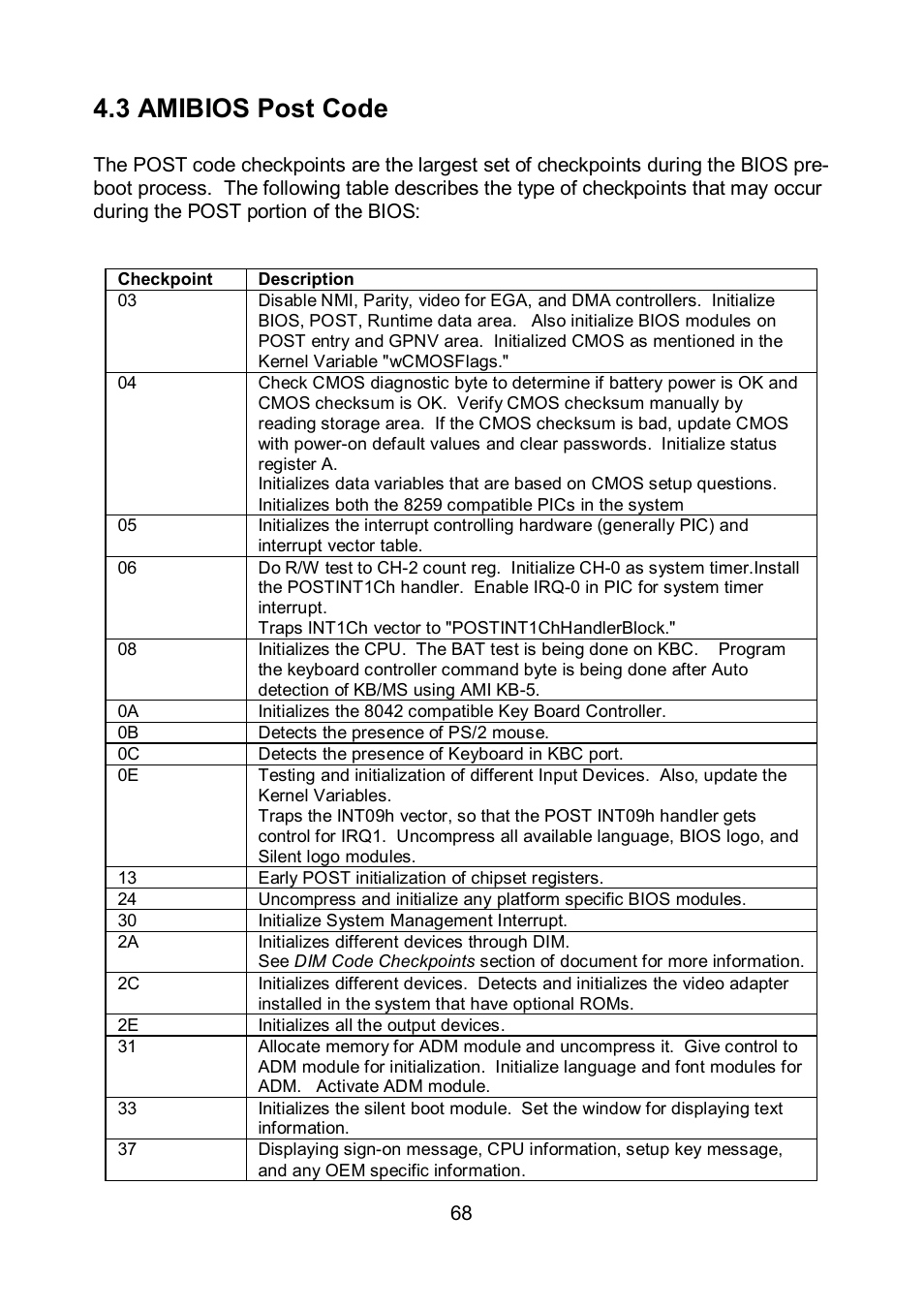 3 amibios post code | Tyan Computer TEMPEST S5375 User Manual | Page 68 / 80