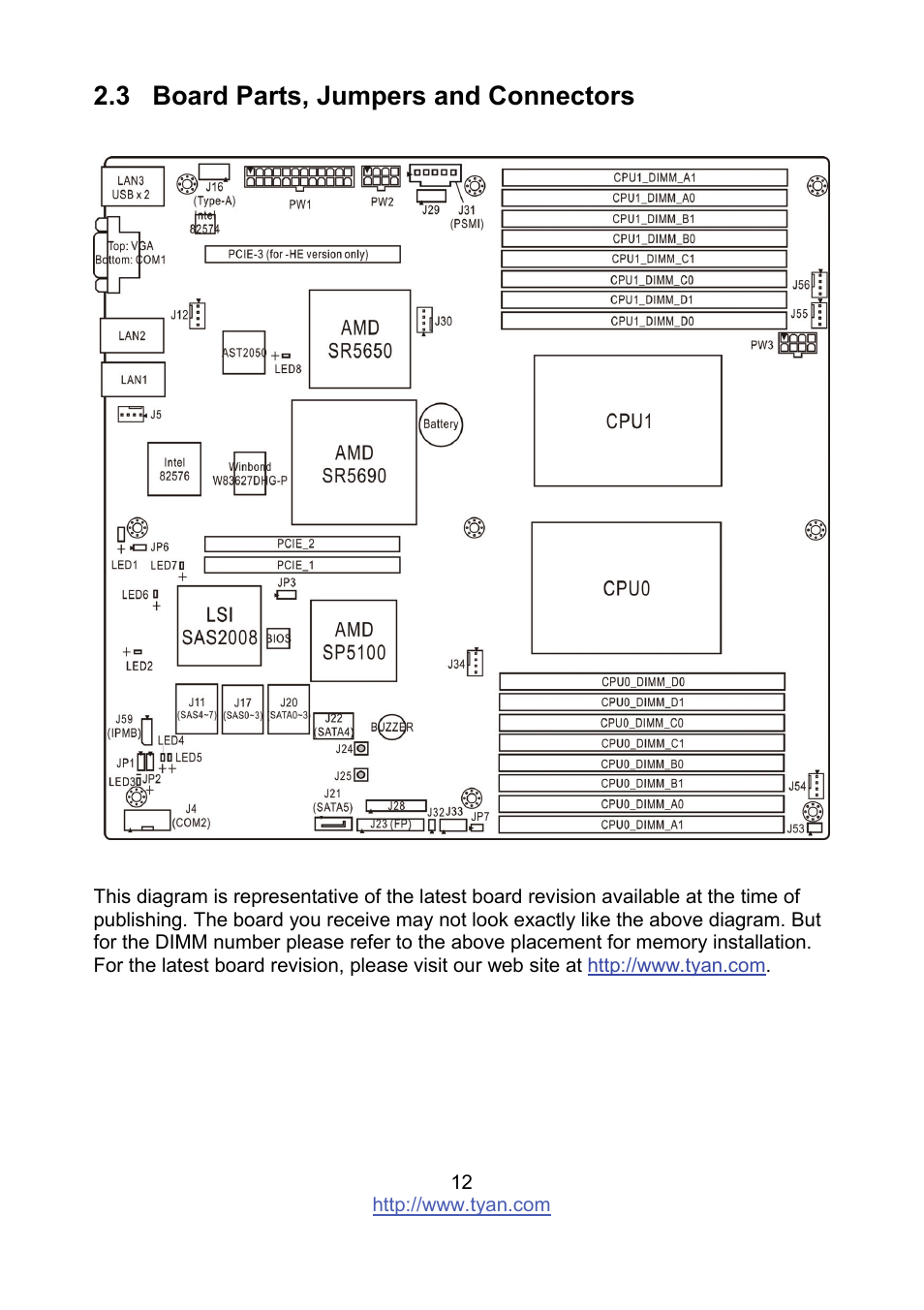 3 board parts, jumpers and connectors | Tyan Computer MITAC S8236 User Manual | Page 12 / 96