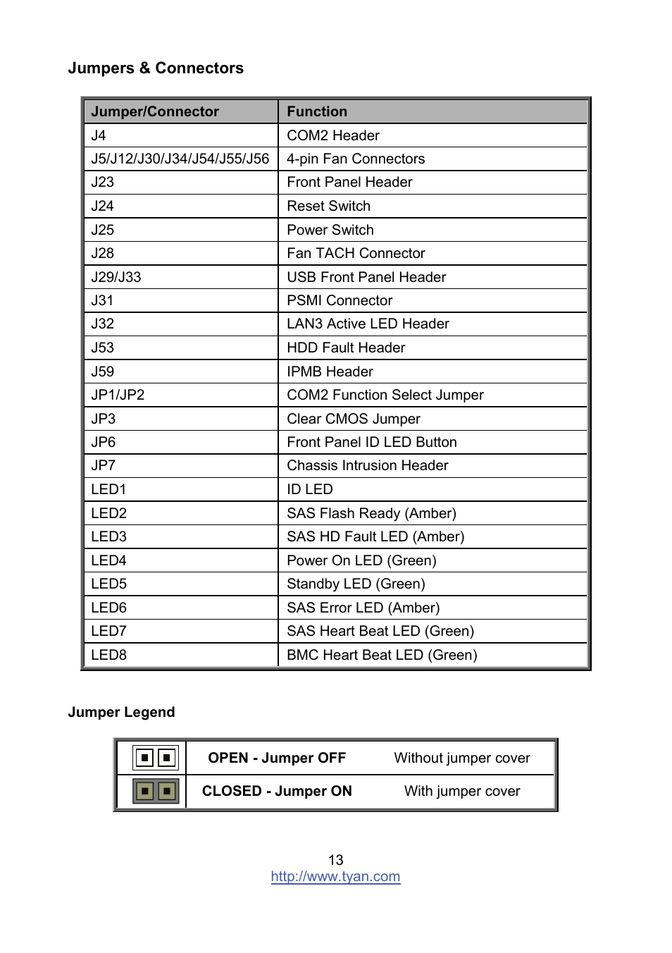 Tyan Computer MITAC S8236 User Manual | Page 13 / 96