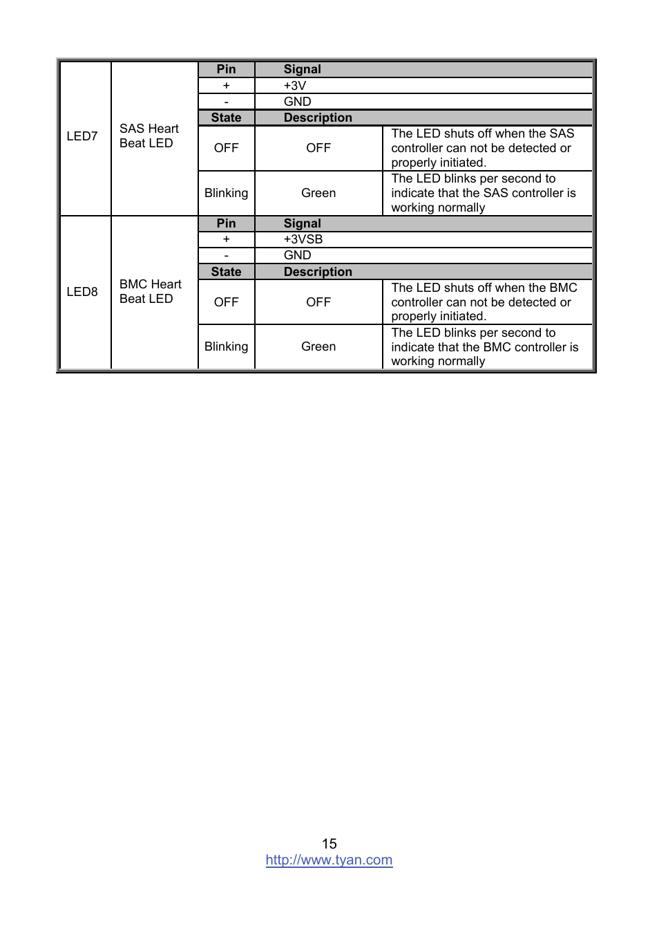 Tyan Computer MITAC S8236 User Manual | Page 15 / 96