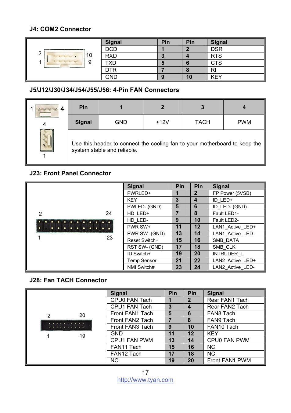 Tyan Computer MITAC S8236 User Manual | Page 17 / 96