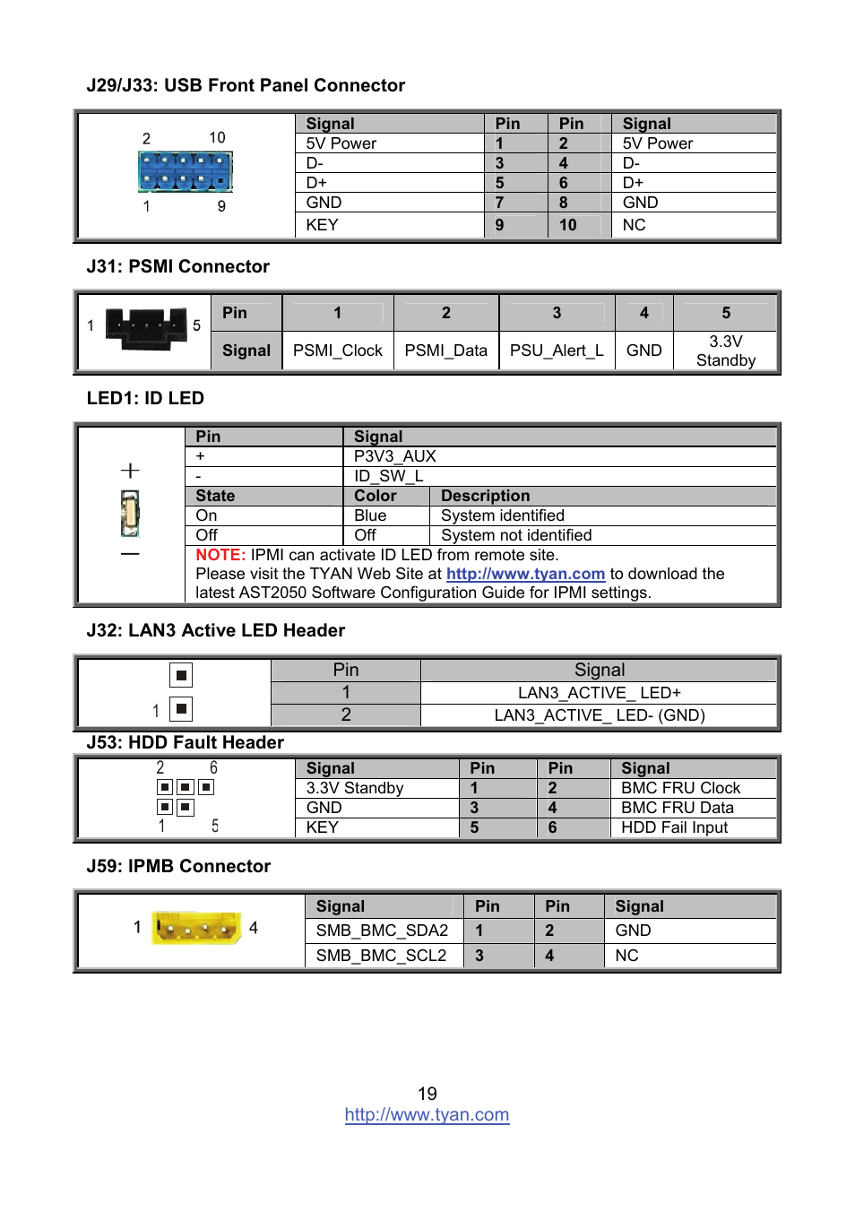 Tyan Computer MITAC S8236 User Manual | Page 19 / 96
