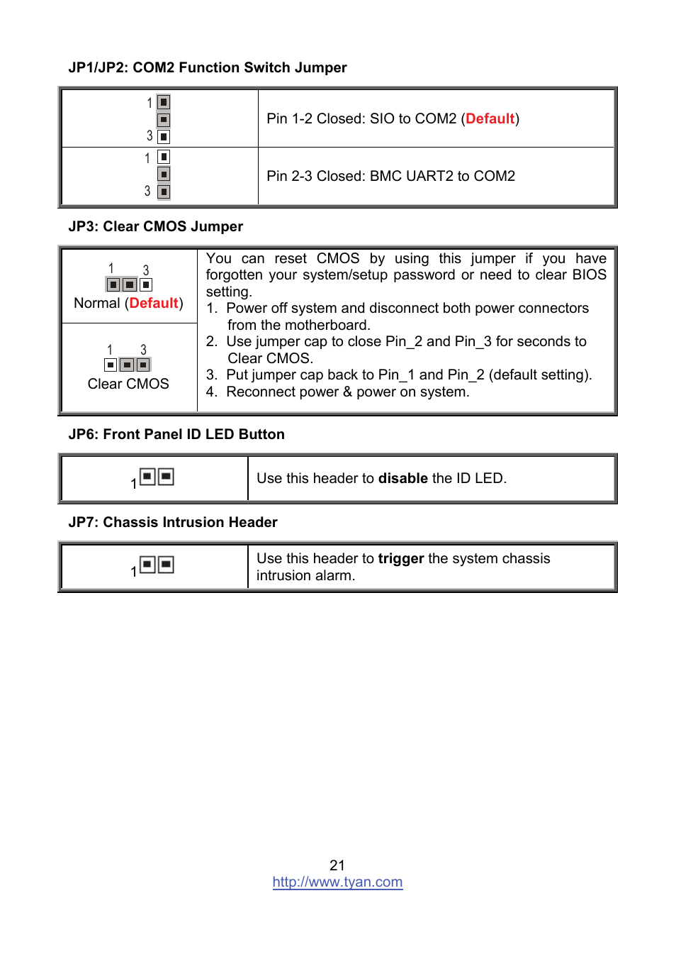 Tyan Computer MITAC S8236 User Manual | Page 21 / 96