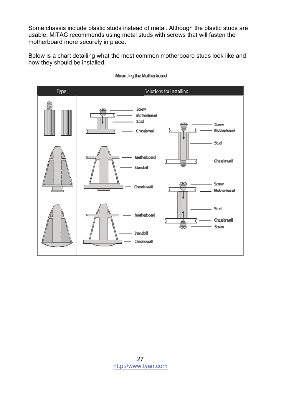 Tyan Computer MITAC S8236 User Manual | Page 27 / 96