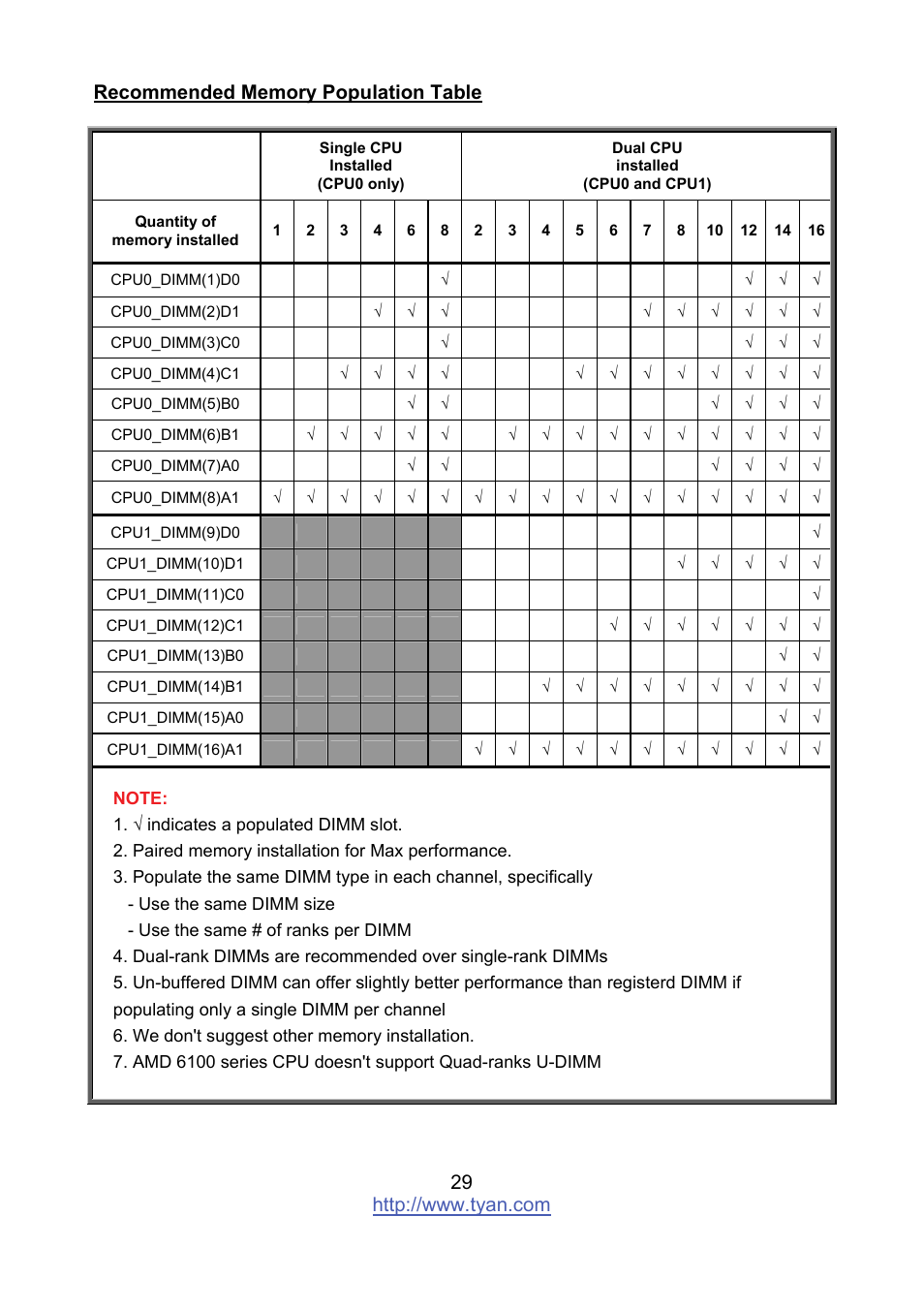 Tyan Computer MITAC S8236 User Manual | Page 29 / 96