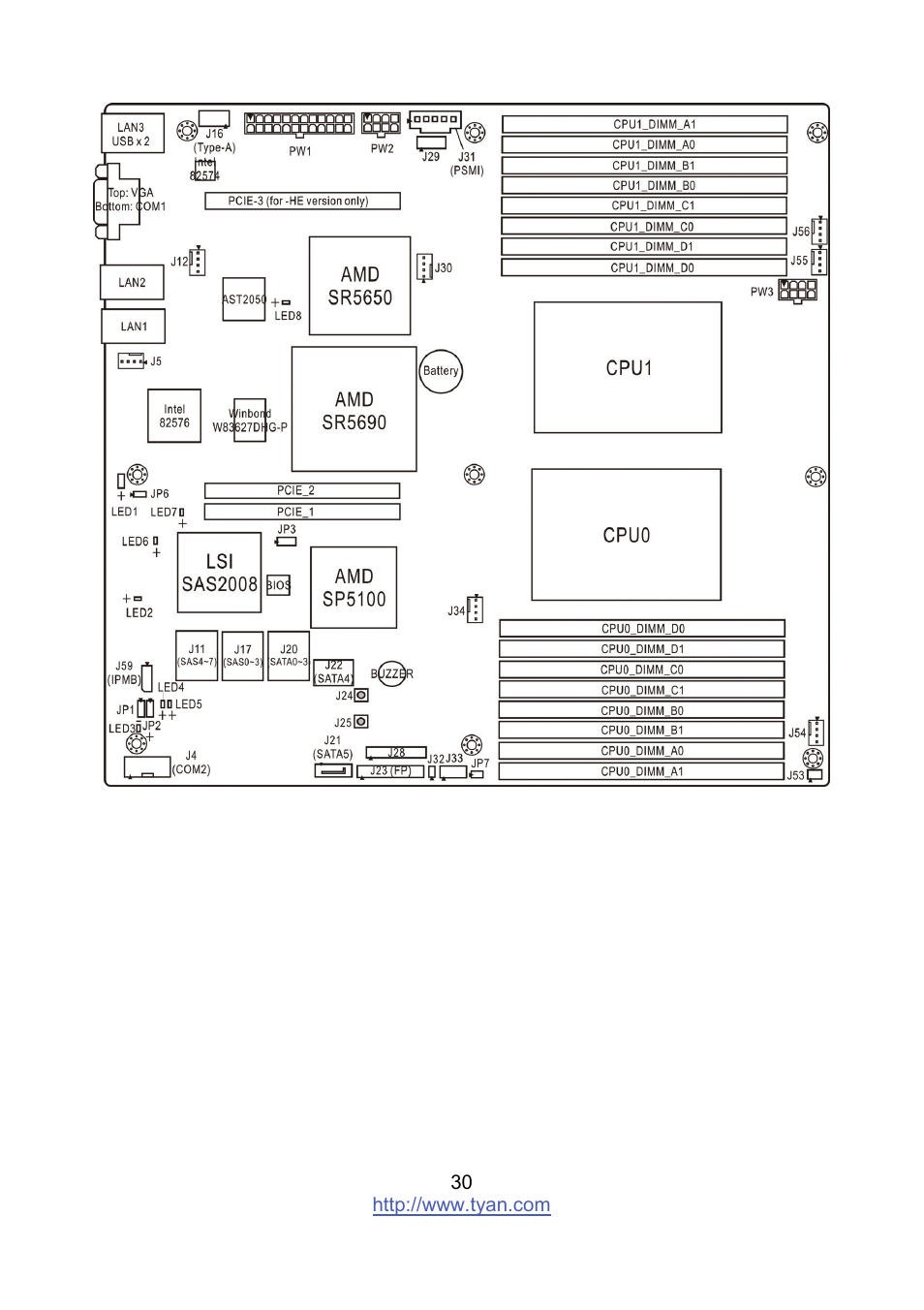 Tyan Computer MITAC S8236 User Manual | Page 30 / 96