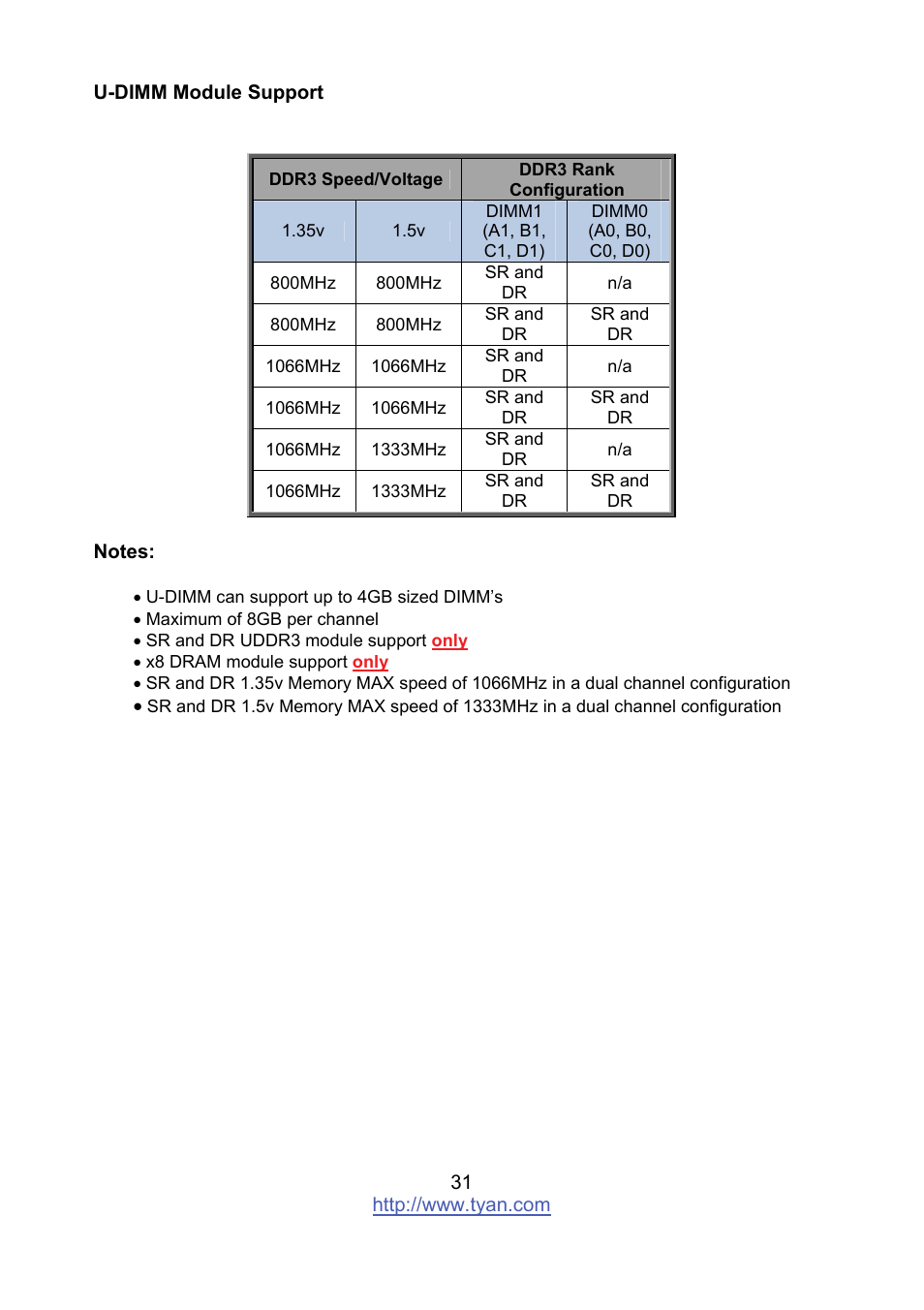 Tyan Computer MITAC S8236 User Manual | Page 31 / 96