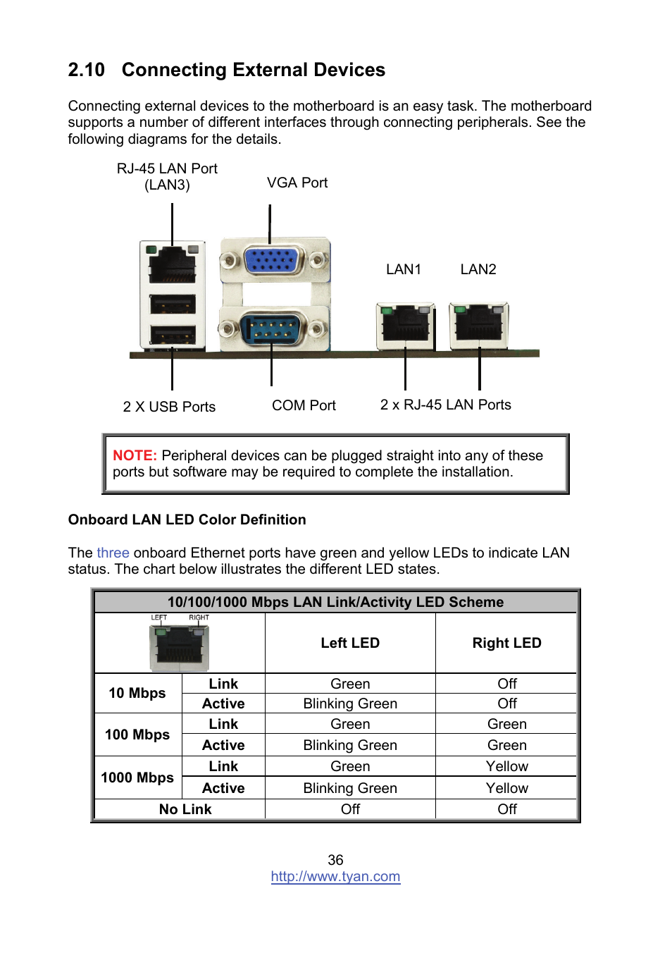 10 connecting external devices | Tyan Computer MITAC S8236 User Manual | Page 36 / 96