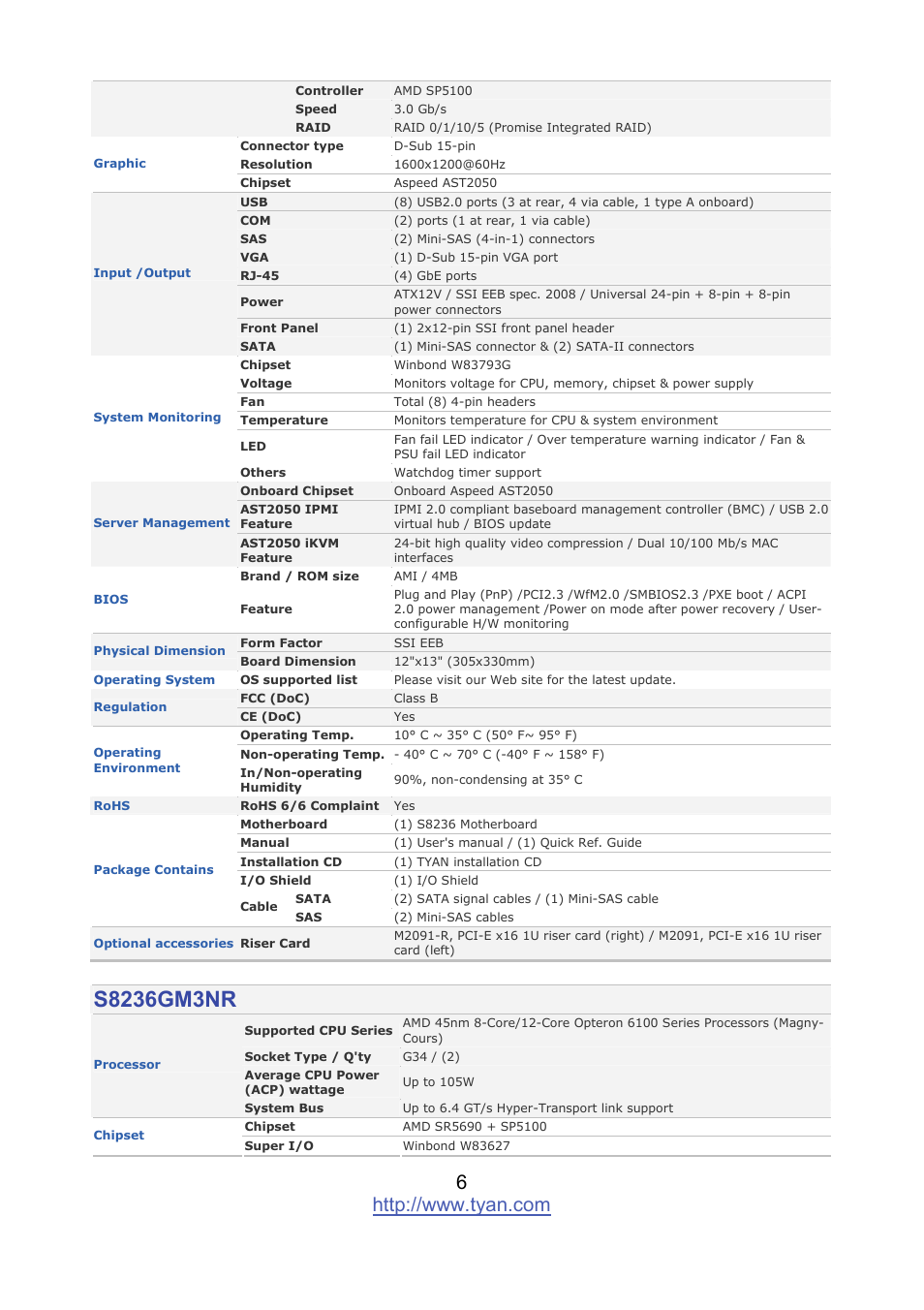 Tyan Computer MITAC S8236 User Manual | Page 6 / 96