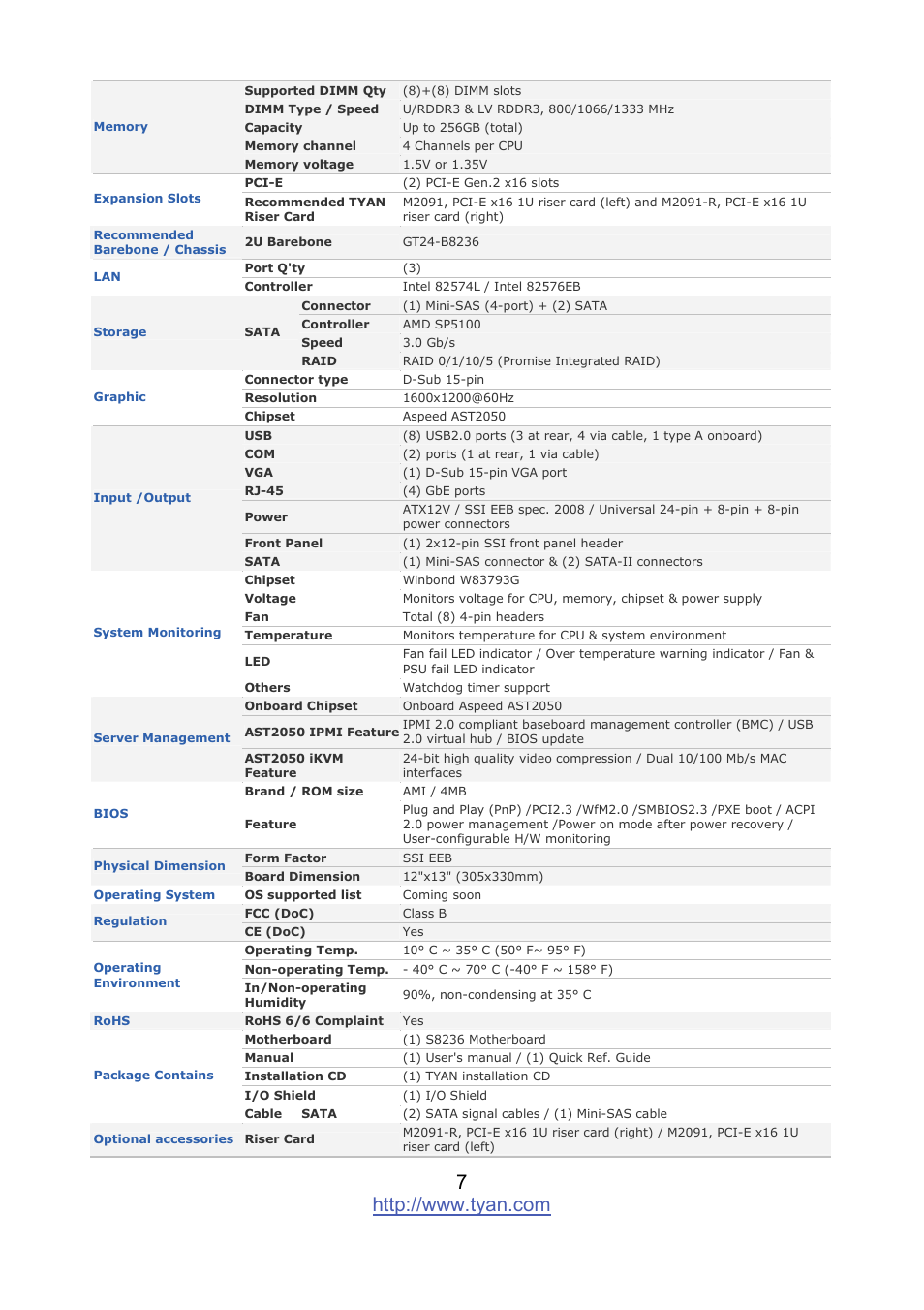 Tyan Computer MITAC S8236 User Manual | Page 7 / 96
