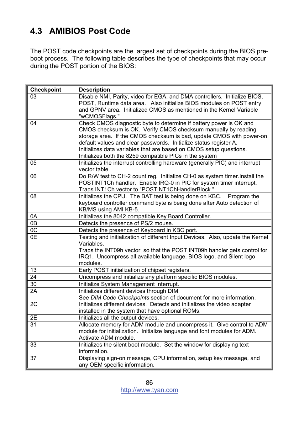 3 amibios post code | Tyan Computer MITAC S8236 User Manual | Page 86 / 96