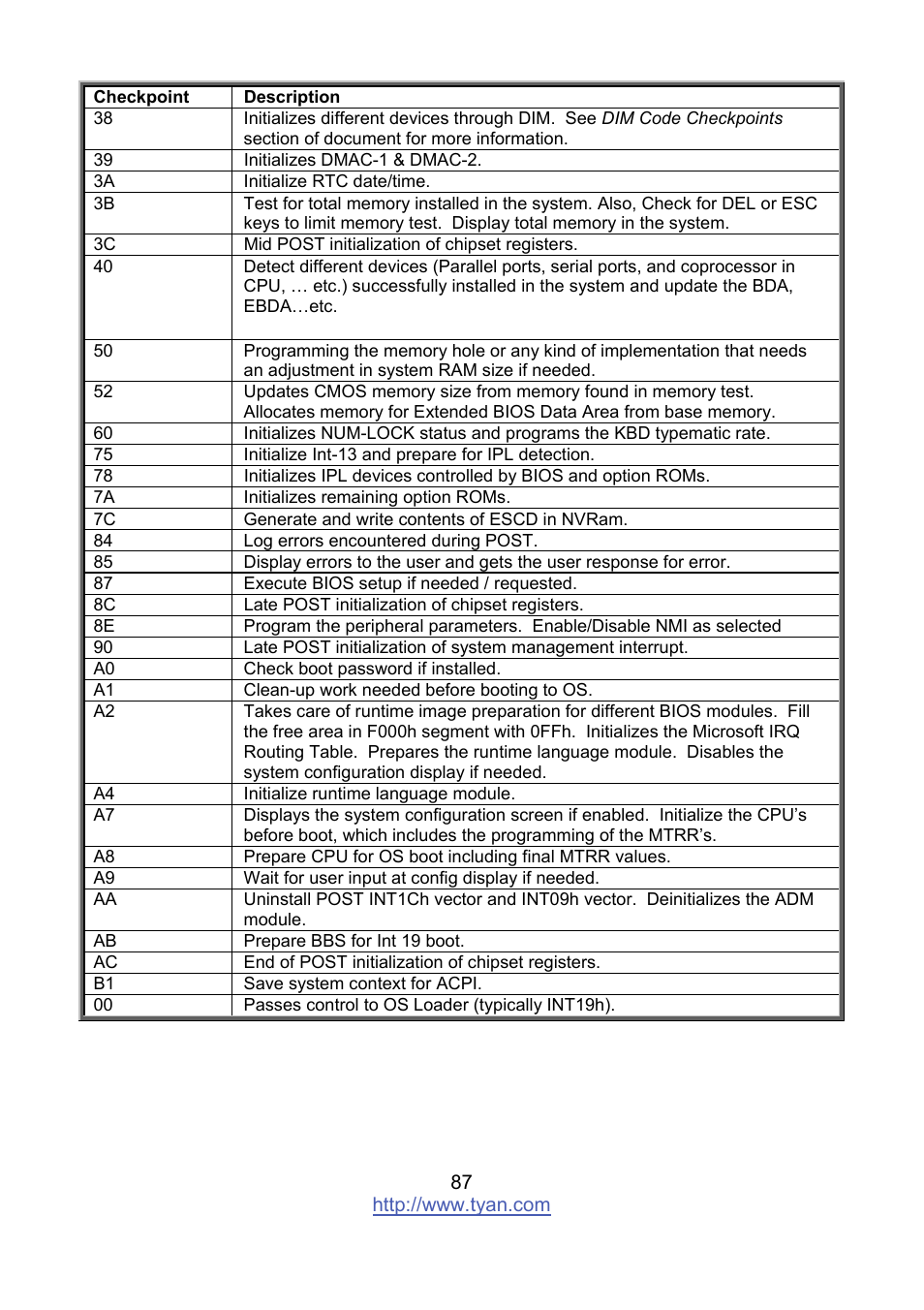 Tyan Computer MITAC S8236 User Manual | Page 87 / 96