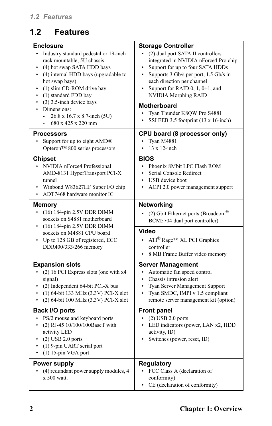 2 features, 2 features 2 chapter 1: overview | Tyan Computer Barebone System B4881V50S4H User Manual | Page 10 / 56