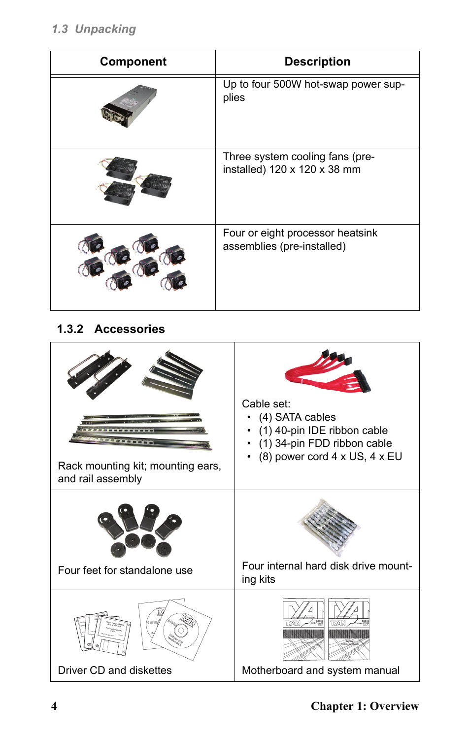 2 accessories, Component description | Tyan Computer Barebone System B4881V50S4H User Manual | Page 12 / 56