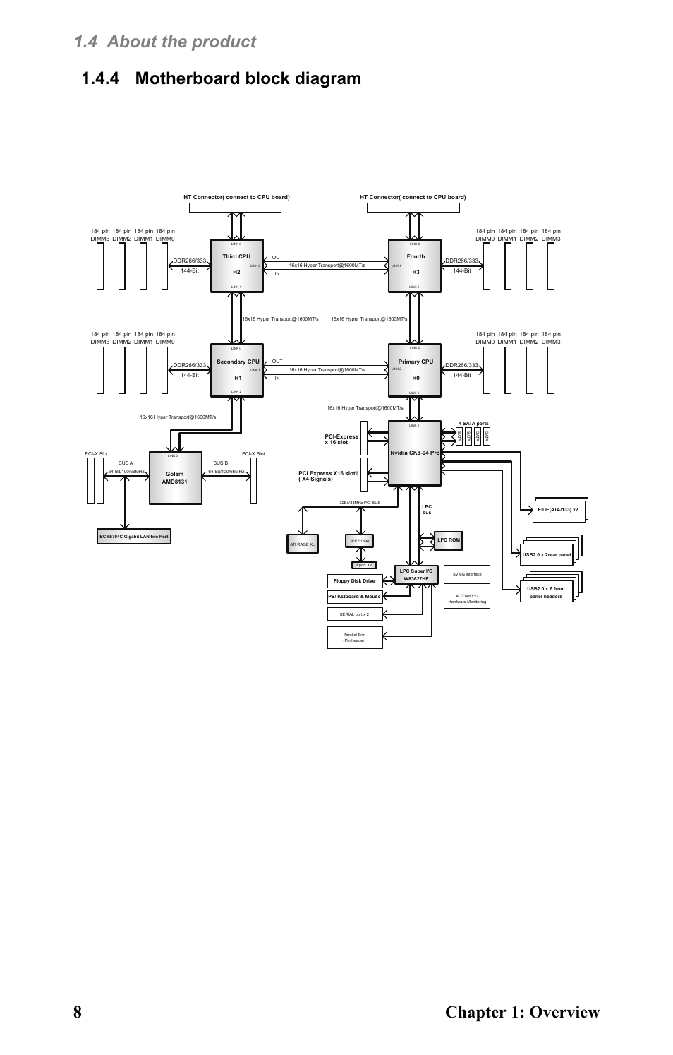 4 motherboard block diagram | Tyan Computer Barebone System B4881V50S4H User Manual | Page 16 / 56