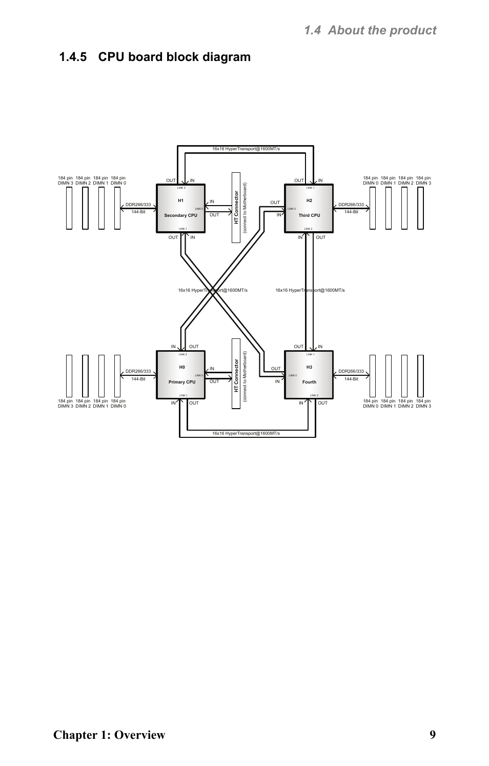 5 cpu board block diagram | Tyan Computer Barebone System B4881V50S4H User Manual | Page 17 / 56
