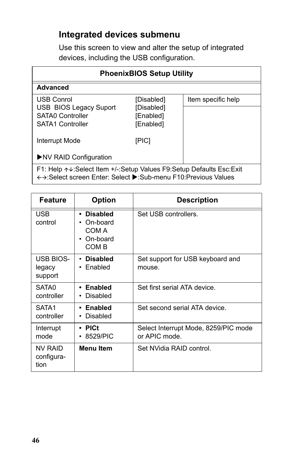 Integrated devices submenu | Tyan Computer Barebone System B4881V50S4H User Manual | Page 54 / 56