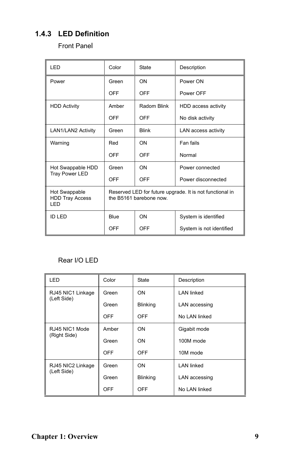 3 led definition, Front pane, Rear i/o led | Tyan Computer Transport GT20 B5161 User Manual | Page 17 / 77