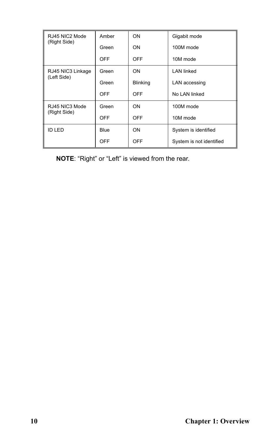 10 chapter 1: overview | Tyan Computer Transport GT20 B5161 User Manual | Page 18 / 77