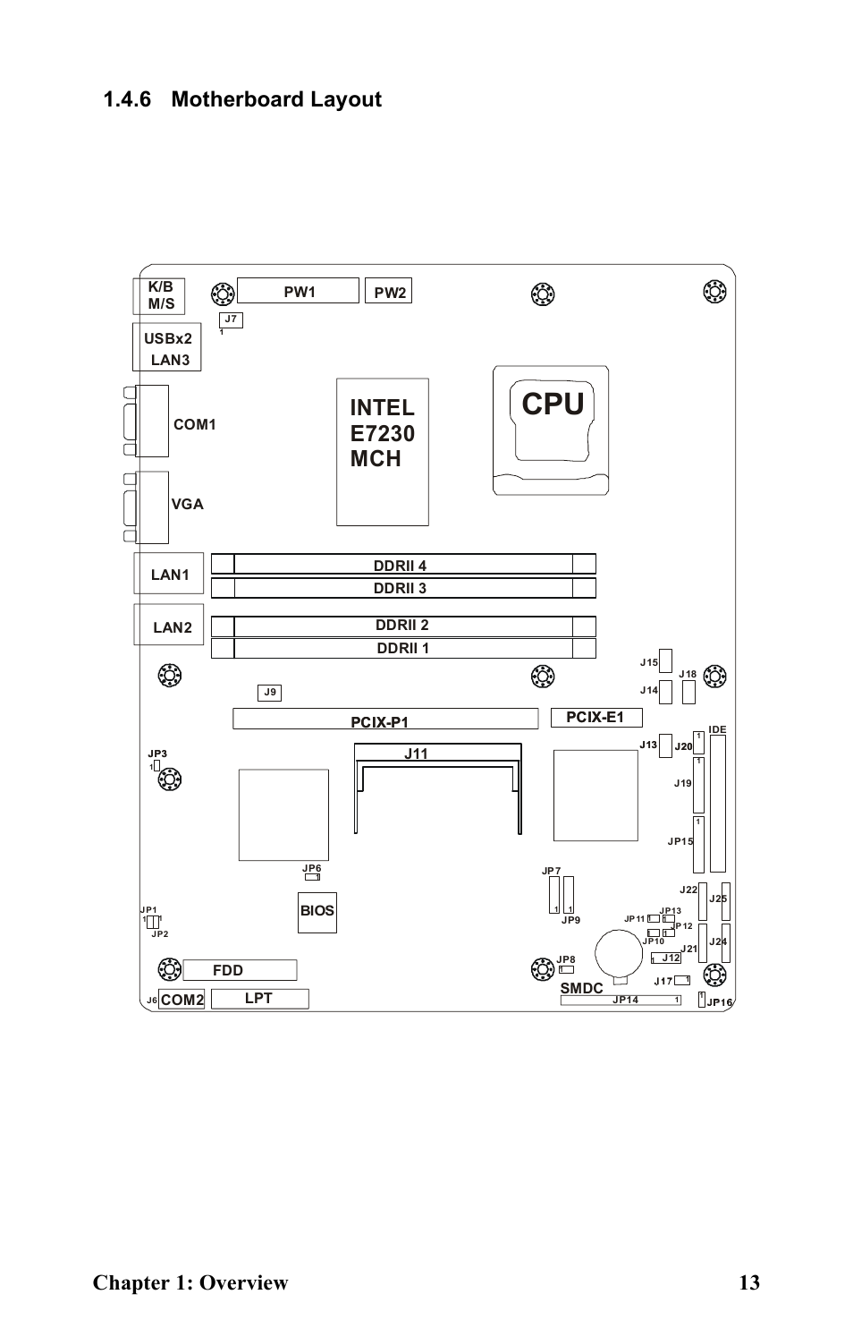 6 motherboard layout, Intel e7230 mch, P 2 w pw1 | Fdd com2 lpt smdc | Tyan Computer Transport GT20 B5161 User Manual | Page 21 / 77