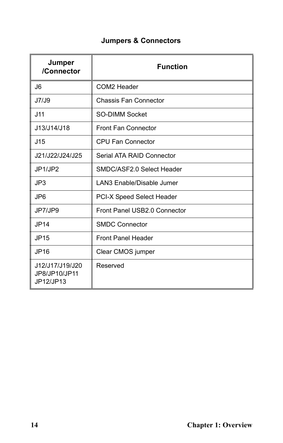 Tyan Computer Transport GT20 B5161 User Manual | Page 22 / 77
