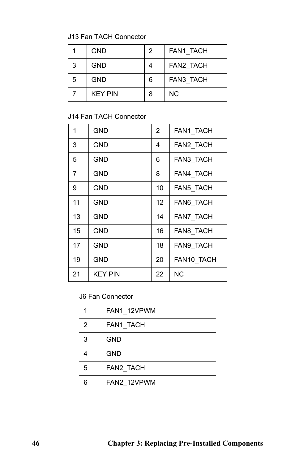 Tyan Computer Transport GT20 B5161 User Manual | Page 54 / 77