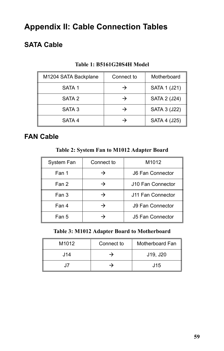 Appendix ii: cable connection tables, Sata cable fan cable | Tyan Computer Transport GT20 B5161 User Manual | Page 67 / 77