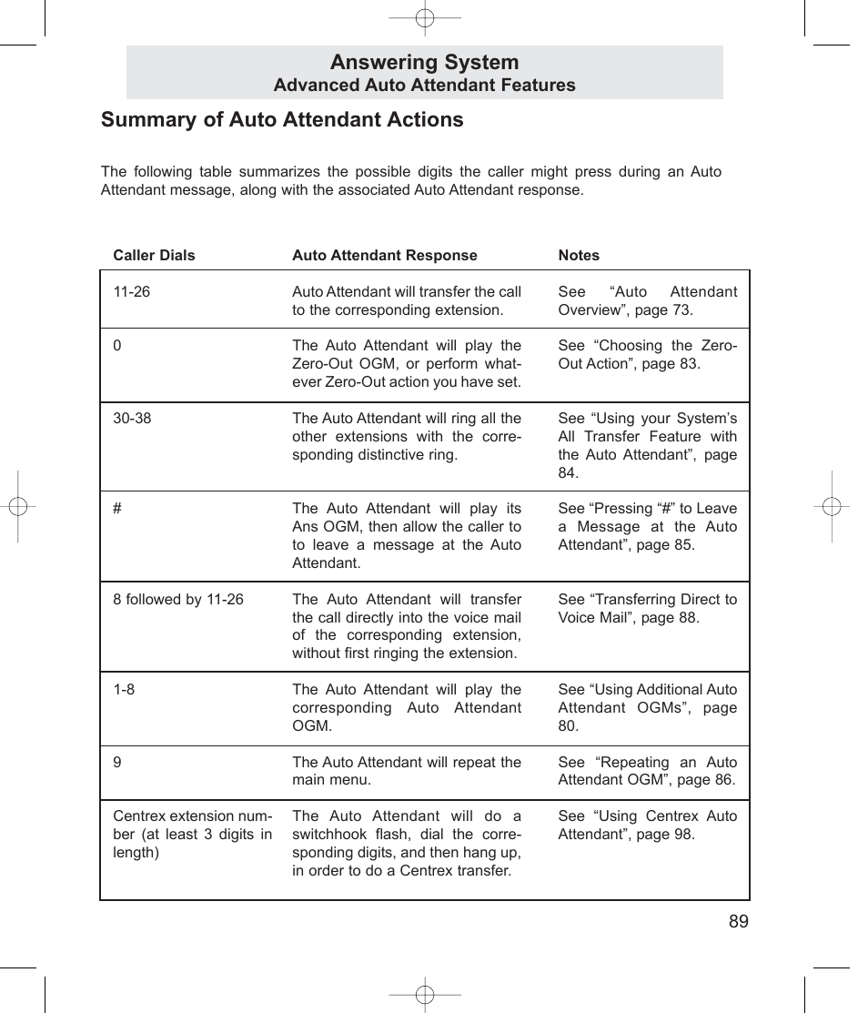 Answering system, Summary of auto attendant actions | TMC EV4500 User Manual | Page 103 / 137