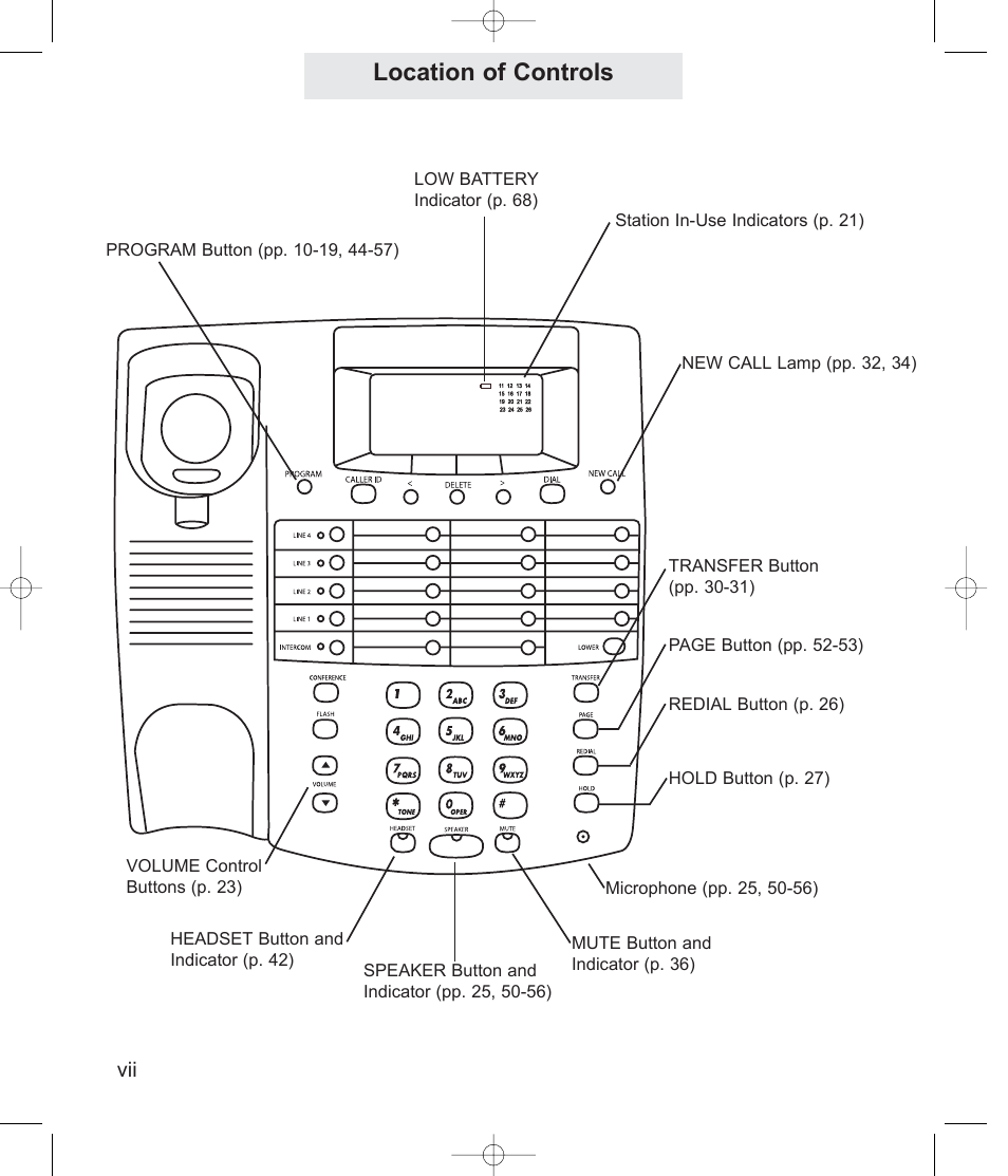 Location of controls | TMC ET4000 User Manual | Page 8 / 92