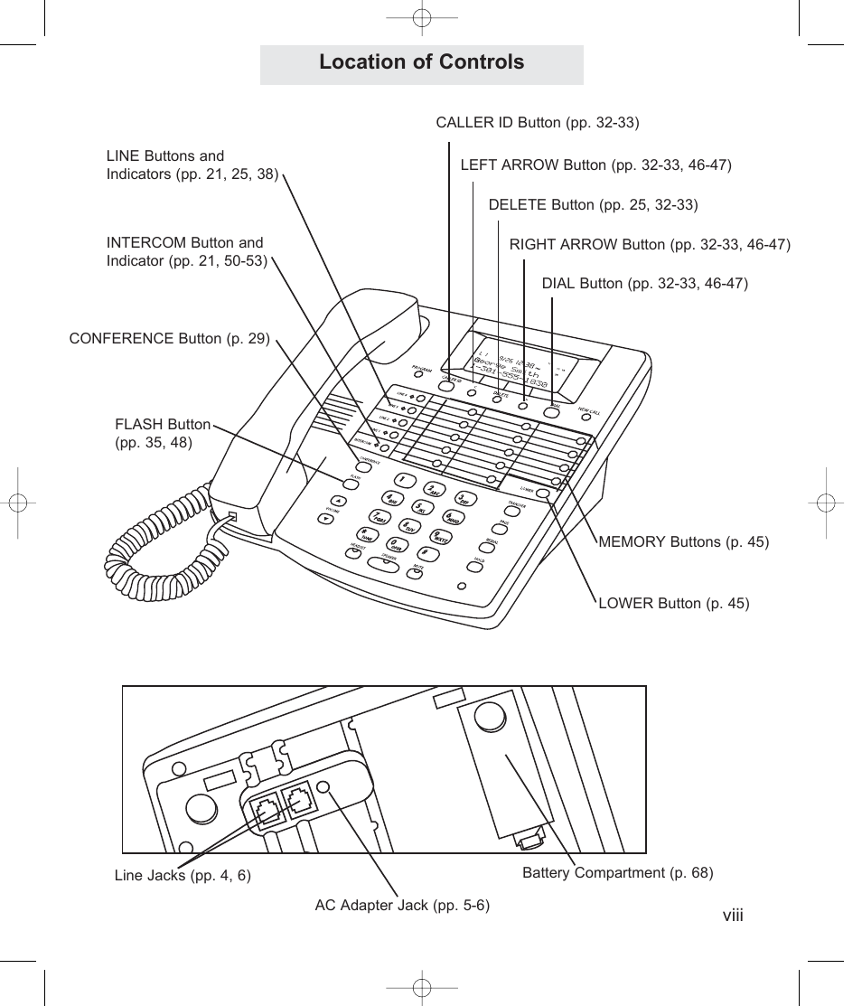 Location of controls | TMC ET4000 User Manual | Page 9 / 92