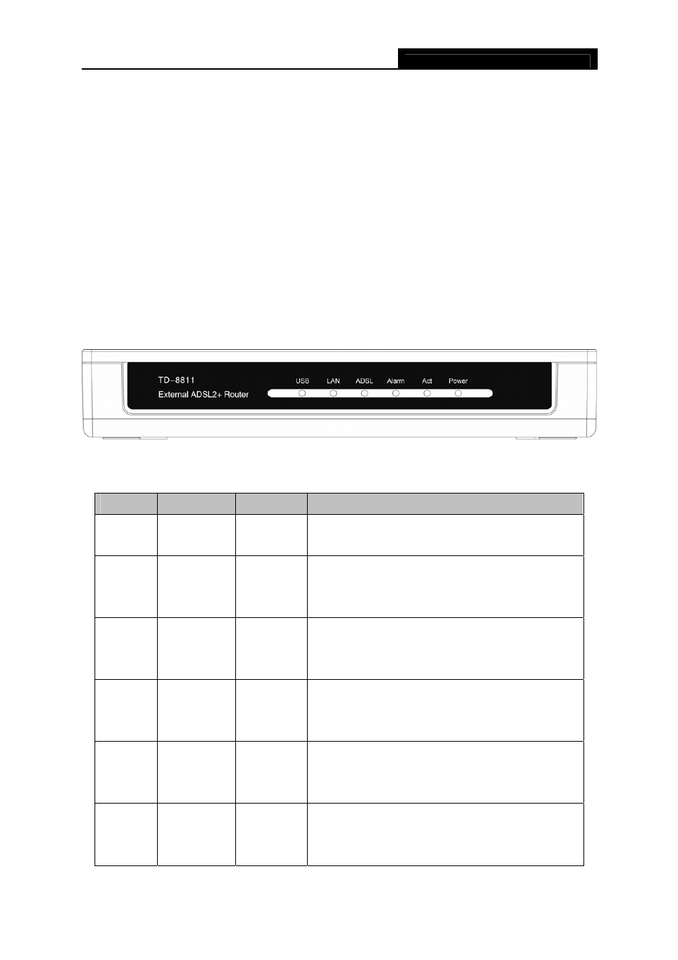 Chapter 2. hardware installation guide, 1 system requirement, 2 led explanation | Chapter 2, Hardware installation guide, System requirement, Led explanation | TP-Link TD-8811B User Manual | Page 8 / 30