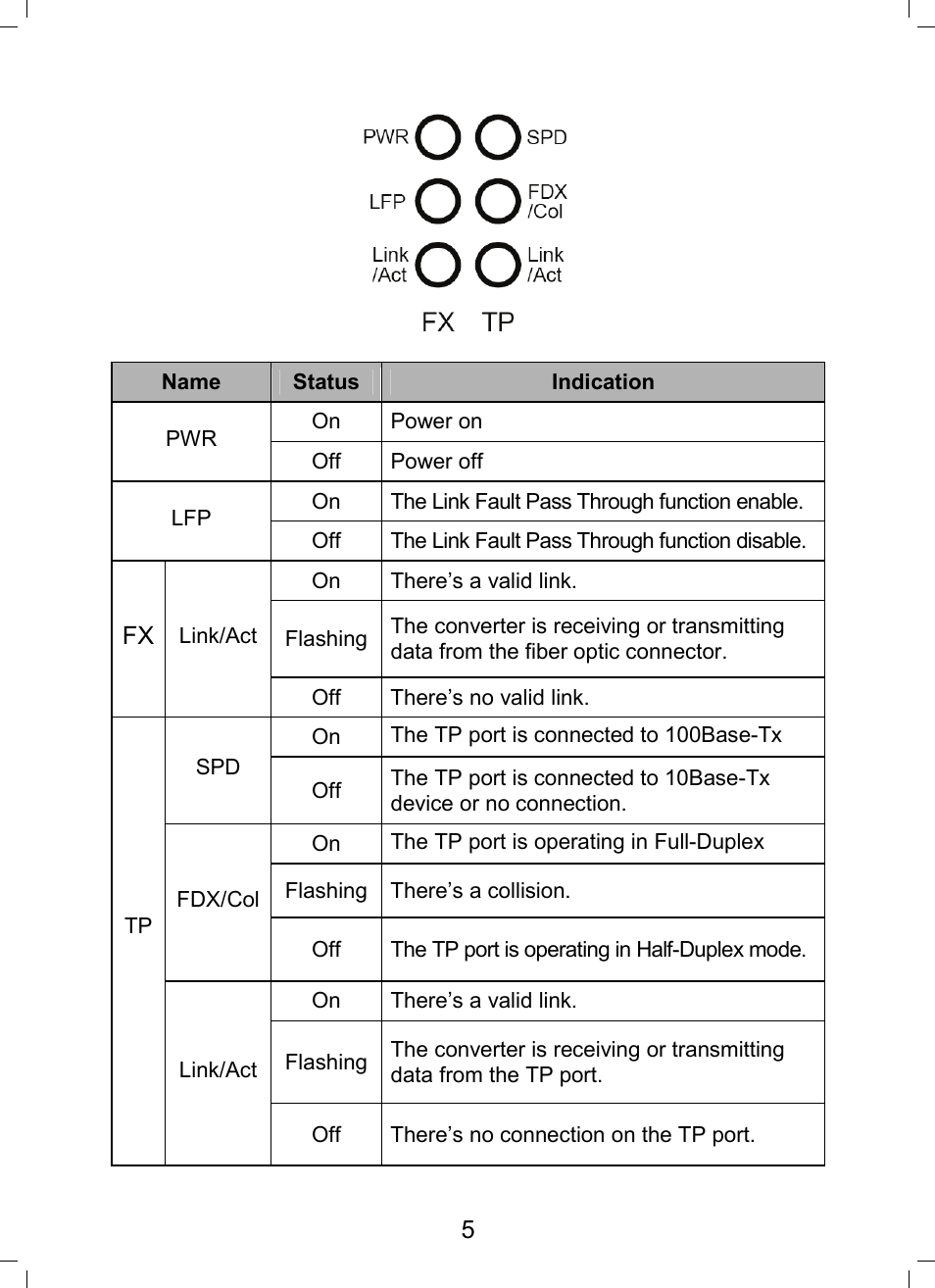 TP-Link MC112CS User Manual | Page 11 / 20