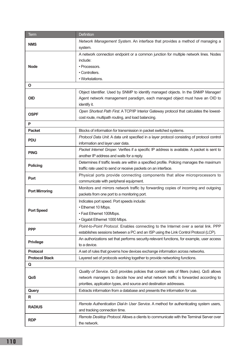 TP-Link TL-SL3452 User Manual | Page 117 / 120