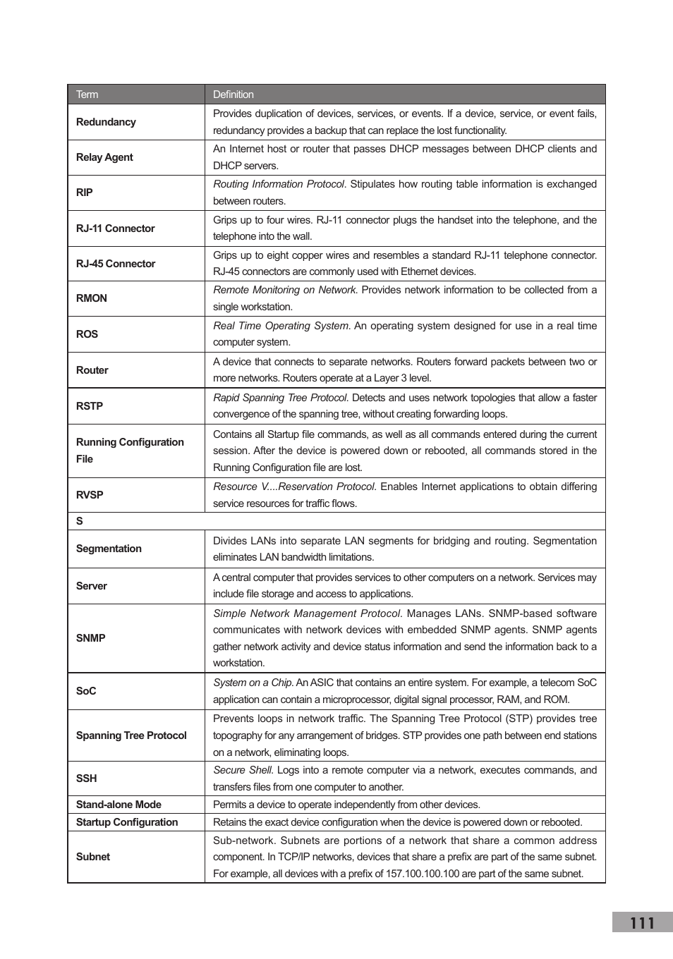 TP-Link TL-SL3452 User Manual | Page 118 / 120
