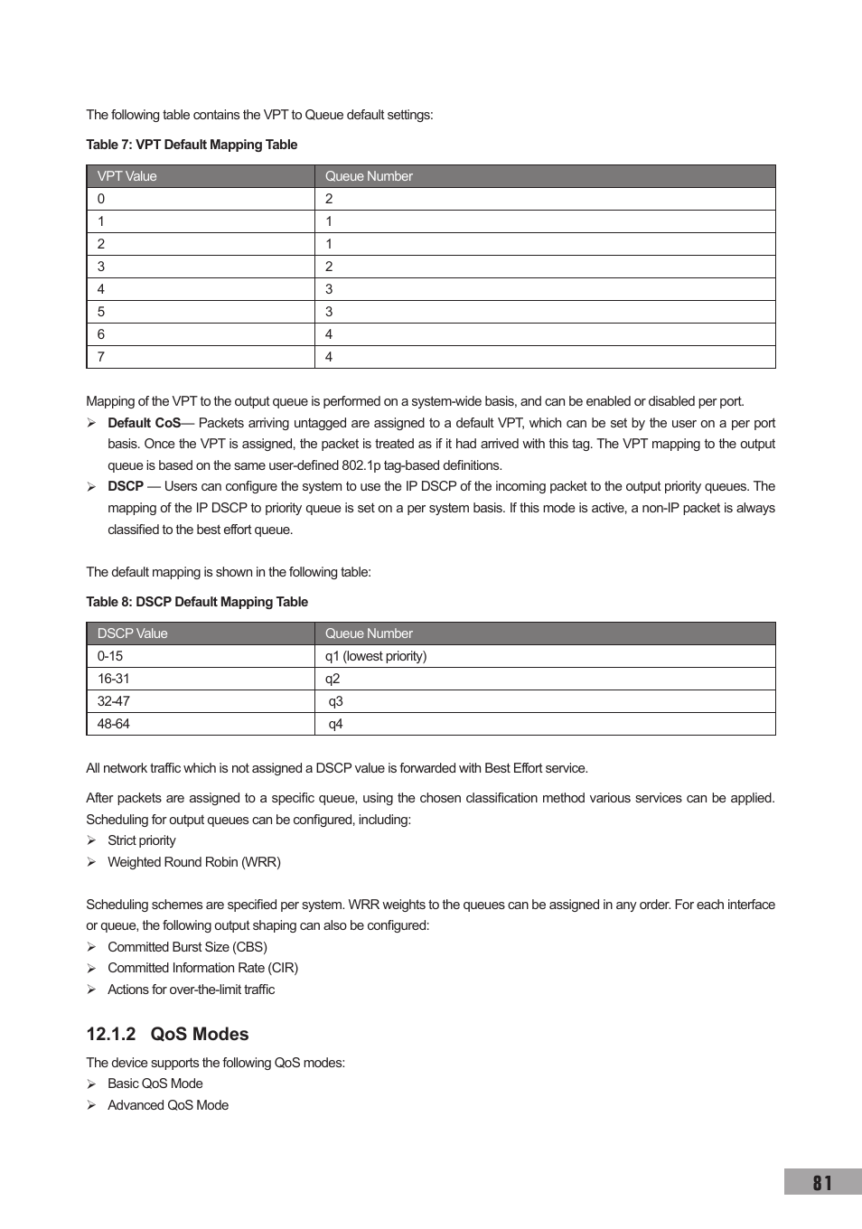 2 qos modes | TP-Link TL-SL3452 User Manual | Page 88 / 120