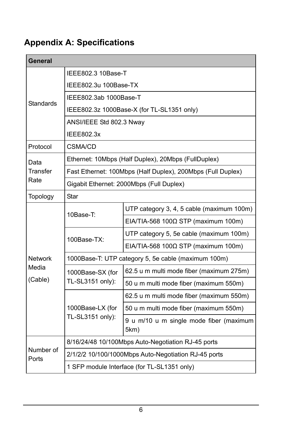 Appendix a: specifications | TP-Link TL-SL1210 User Manual | Page 10 / 12