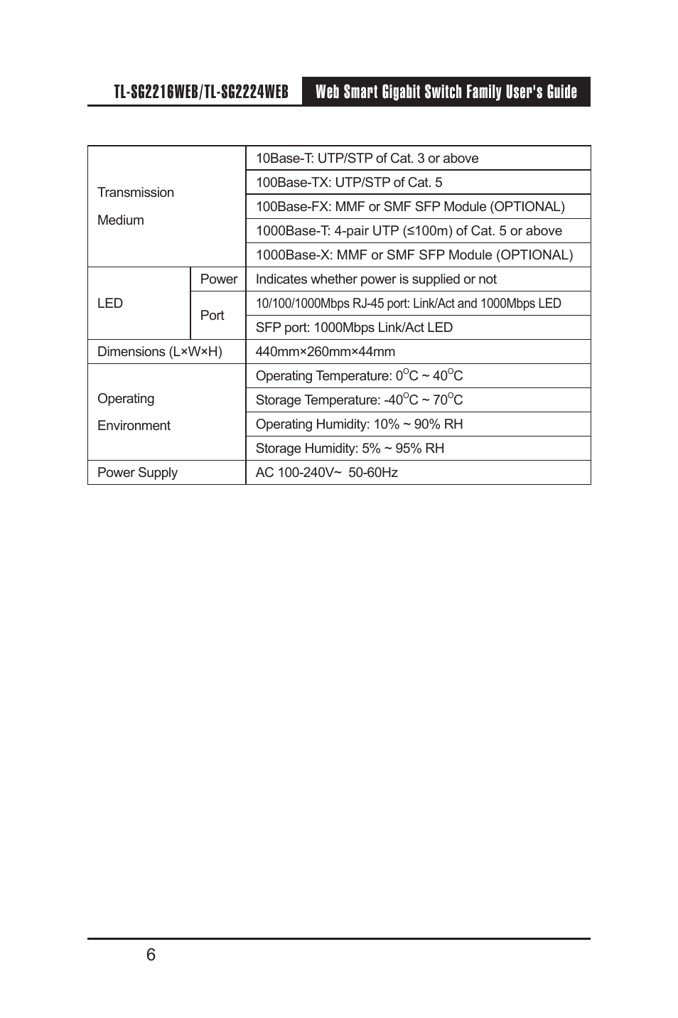 TP-Link TL-SG2224WEB User Manual | Page 13 / 75