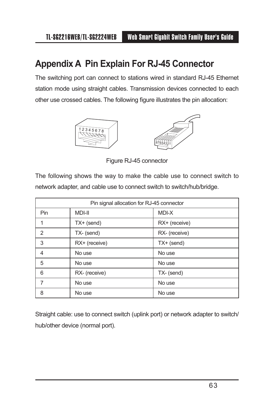 Appendix a pin explain for rj-45 connector | TP-Link TL-SG2224WEB User Manual | Page 70 / 75