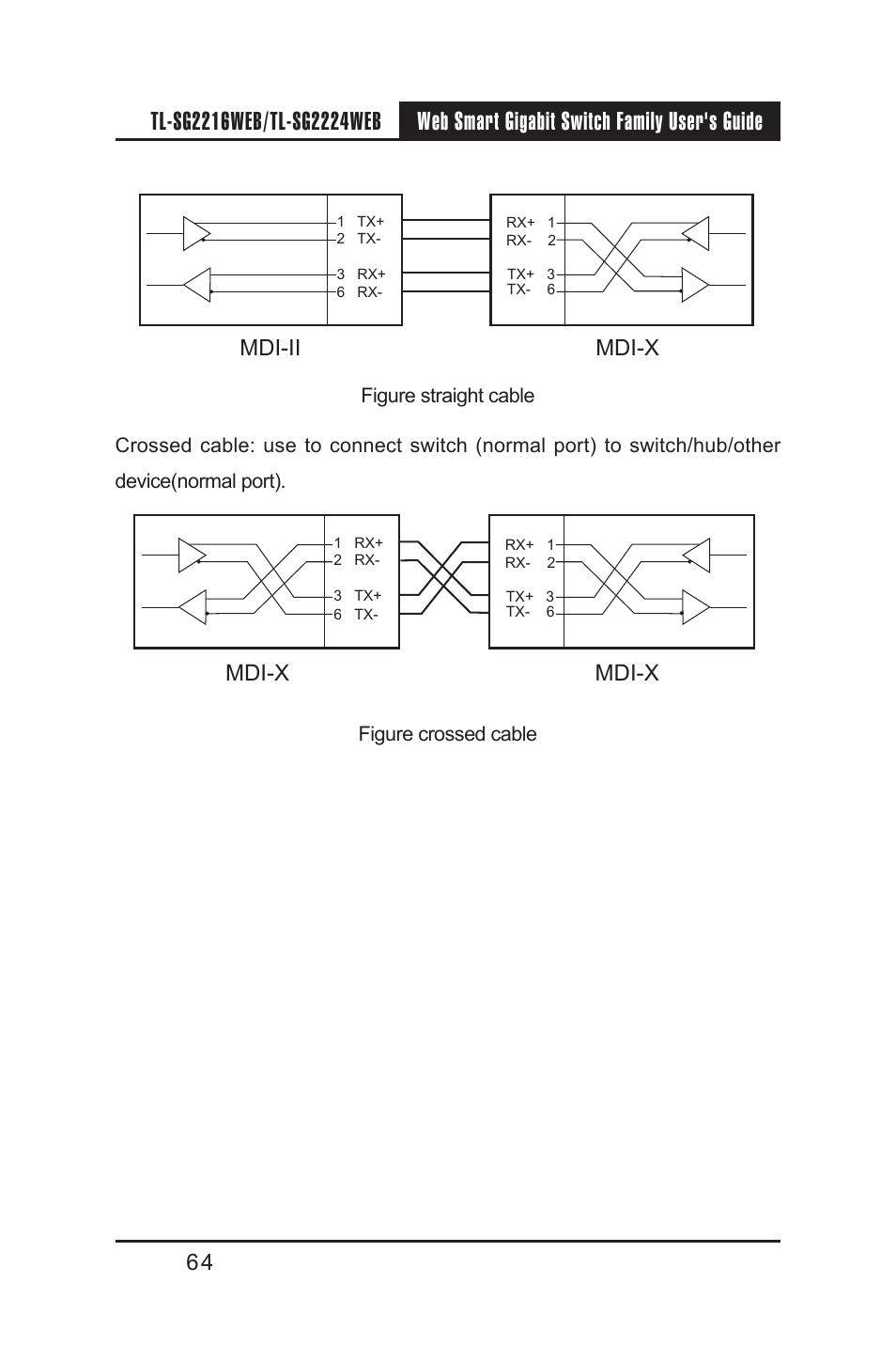 Mdi-x, Mdi-ii mdi-x | TP-Link TL-SG2224WEB User Manual | Page 71 / 75